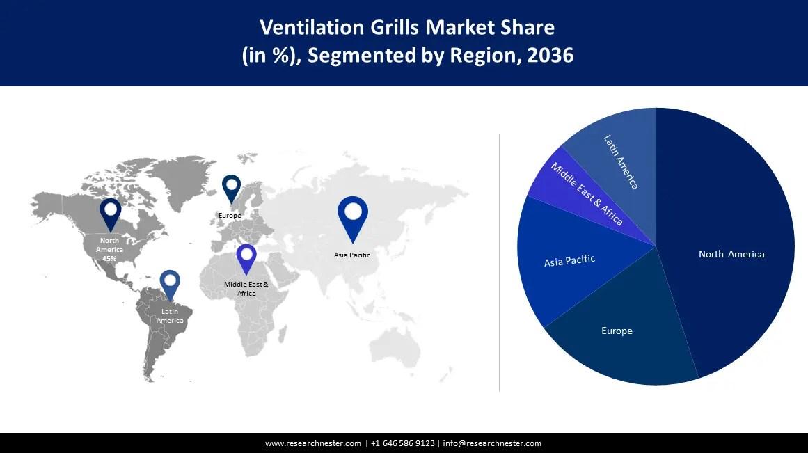 Ventilation Grills Market Size